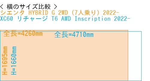 #シエンタ HYBRID G 2WD（7人乗り）2022- + XC60 リチャージ T6 AWD Inscription 2022-